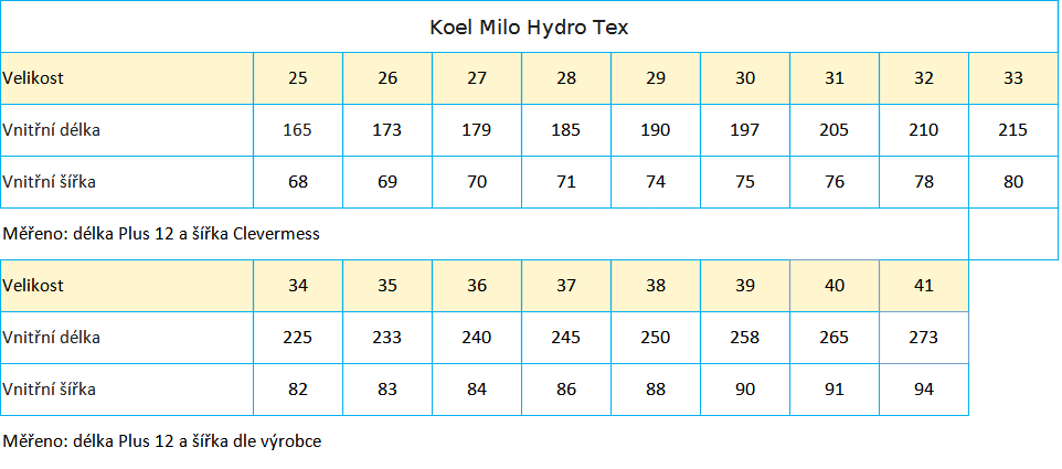 Koel milo hydro tex zimní